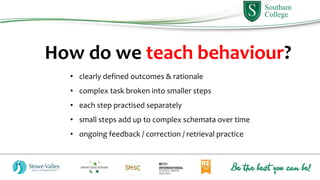 How do we teach behaviour?
• clearly defined outcomes & rationale
• complex task broken into smaller steps
• each step practised separately
• small steps add up to complex schemata over time
• ongoing feedback / correction / retrieval practice
 