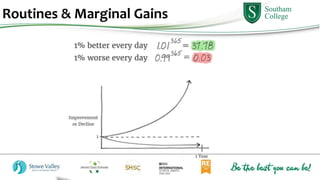 Routines & Marginal Gains
 