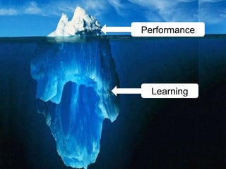 Performance
Learning
 