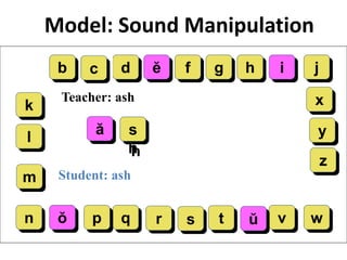 dc ĕ fb
ă
k
i
l
jhg
ŏ q rp
m
n
x
v wu
z
y
t
Teacher: ash
Student: ash
s
Model: Sound Manipulation
s
h
c
r s t ŭ
 
