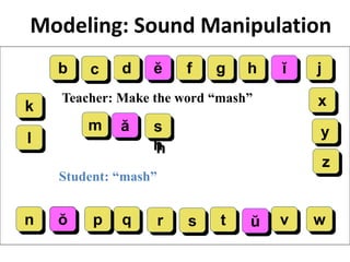 dc ĕ fb
ă
k
ĭ
l
jhg
ŏ q rp
m
n
x
v wu
z
y
t
Teacher: Make the word “mash”
Student: “mash”
s
Modeling: Sound Manipulation
s
h
c
r s t ŭ
 