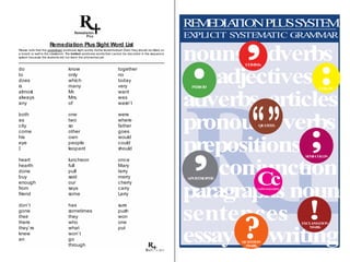 Remediation Plus Sight Word List
Please note that the underlined wordsare sight words. Asthe studentslearn them they should be listed on
a board or wall in the classroom. The bolded wordsare words that cannot be decoded in the sequence
system because the students did not learn the phonemes yet.
do
to
does
is
almost
always
any
both
as
city
come
his
eye
I
heart
hearth
done
buy
enough
from
friend
don’t
gone
their
there
they’re
knew
an
know
only
which
many
Mr.
Mrs.
of
one
two
so
other
own
people
leopard
luncheon
full
pull
said
our
says
some
has
sometimes
they
who
what
won’t
go
through
together
no
today
very
want
was
wasn’t
were
where
father
goes
would
could
should
once
Mary
terry
merry
cherry
carry
Larry
sure
push
won
one
put
© 2013
nouns adverbs
adjectives
adverbs articles
pronouns verbs
prepositions
conjunction
paragraphs noun
sentences
essay writing
REMEDIATIONPLUSSYSTEM
EXPLICIT SYSTEMATIC GRAMMAR
COMMA
CAPITALIZATION
QUOTES
PERIOD
APOSTROPHE
COLON
QUESTION
MARK
EXCLAMATION
MARK
SEMI-COLON
Cc
 