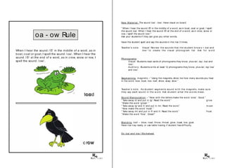 oa - ow Rule
When I hear the sound / o/ in the middle of a word, as in
boat, coat or goat, I spell the sound / oa/ . When I hear the
sound / o/ at the end of a word, as in crow, snow or row, I
spell the sound / ow/ .
toad
crow
© 2013
New M at erial: The sound /oa/ - /ow/. Have visual on board.
“ When I hear the sound /o/ in the middle of a word, as in boat, coat or goat, I spell
the sound /oa/. When I hear the sound /o/ at the end of a word, as in crow, snow or
row, I spell the sound /ow/.”
Ask your students if they can give you other words.
Have the student spell and say the sounds in the rice 3 times.
Teacher’s not e: Visual: Review t he sounds t hat t he st udent know s + /oa/ and
/ow / t o creat e t he visual phonogram list . Ask f or w ord
Phonogram s:
Visual: Students read cards of phonograms they know, plus /ai/, /ay/, /oa/ and
/ow/.
Audit ory: Students write at least 12 phonograms they know, plus /ai/, /ay/ /oa/
and /ow/.
Segm ent ing : m agnet s – “ Using the magnets, show me how many sounds you hear
in the word: bow, boat, low, loaf, show, soap, slow.”
Teacher’s not e: As st udent segm ent s sound w it h t he m agnet s, m ake sure
t hey say each sound in t he w ord. Ask st udent w hat t he w ords m ean.
Sound M anipulat ion – “ Now with the letters make the word ‘crow’. Good.”
“ Take away /c/ and put in /g/. Read the word.” grow
“ Make the word ‘groan’.”
“ Take away /g/ and /r/ and put in /m/. Read the word.” m oan
“ Now make the word ‘moat’.”
“ Take away /m/ and put in /f/ and /l/. Read the word.” f loat
“ Make the word ‘flow’. Great!”
Blending: ball – blow, road, throw, throat, glow, toast, low, goat.
Have rice tray ready, or use table tracing if student has difficulty.
Do /oa/ and /ow / Worksheet
© 2013
 