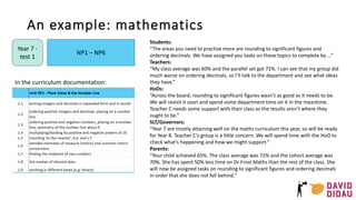 An example: mathematics
Year 7 -
test 1
NP1 – NP6
In the curriculum documentation:
Students:
“The areas you need to practise more are rounding to significant figures and
ordering decimals. We have assigned you tasks on these topics to complete by …”
Teachers:
“My class average was 60% and the parallel set got 72%. I can see that my group did
much worse on ordering decimals, so I’ll talk to the department and see what ideas
they have.”
HoDs:
“Across the board, rounding to significant figures wasn’t as good as it needs to be.
We will revisit it soon and spend some department time on it in the meantime.
Teacher C needs some support with their class as the results aren’t where they
ought to be.”
SLT/Governors:
“Year 7 are mostly attaining well on the maths curriculum this year, so will be ready
for Year 8. Teacher C’s group is a little concern. We will spend time with the HoD to
check what’s happening and how we might support.”
Parents:
“Your child achieved 65%. The class average was 72% and the cohort average was
70%. She has spent 50% less time on Dr Frost Maths than the rest of the class. She
will now be assigned tasks on rounding to significant figures and ordering decimals
in order that she does not fall behind.”
 