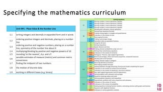Specifying the mathematics curriculum
 