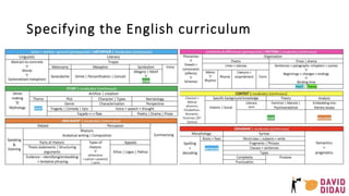 Specifying the English curriculum
 