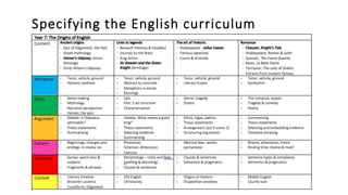 Specifying the English curriculum
 