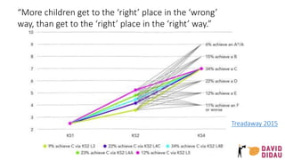 Treadaway 2015
“More children get to the ‘right’ place in the ‘wrong’
way, than get to the ‘right’ place in the ‘right’ way.”
 