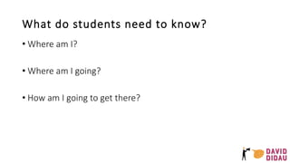 What do students need to know?
• Where am I?
• Where am I going?
• How am I going to get there?
 