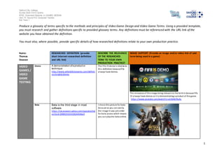 Salford City College 
Eccles Sixth Form Centre 
BTEC Extended Diploma in GAMES DESIGN 
Unit 73: Sound For Computer Games 
IG2 Task 1 
1 
Produce a glossary of terms specific to the methods and principles of Video Game Design and Video Game Terms. Using a provided template, 
you must research and gather definitions specific to provided glossary terms. Any definitions must be referenced with the URL link of the 
website you have obtained the definition. 
You must also, where possible, provide specific details of how researched definitions relate to your own production practice. 
Name: 
Thomas 
Dowson 
RESEARCHED DEFINITION (provide 
short internet researched definition 
and URL link) 
DESCRIBE THE RELEVANCE 
OF THE RESEARCHED 
TERM TO YOUR OWN 
PRODUCTION PRACTICE? 
IMAGE SUPPORT (Provide an image and/or video link of said 
term being used in a game) 
VIDEO 
GAMES / 
VIDEO 
GAME 
TESTING 
Demo A demonstration of a product or 
technique 
http://www.oxforddictionaries.com/definiti 
on/english/demo 
The fi fa 15 demo i s relative to 
thi s definition because fi fa 
always have demos. 
The relevance of this image being relevant to the term is because fifa 
15 always have demos so i t is demonstrating a product of the game. 
https ://www.youtube.com/watch?v=vU3dKb76sAs 
Beta Beta is the third stage in most 
software 
https ://uk.answers.yahoo.com/question/ind 
ex?qid=20081019143302AAIBseY 
I chos e this picture for beta 
because as you can see by 
the image it says pre order 
for beta access which means 
you can play the beta online. 
 