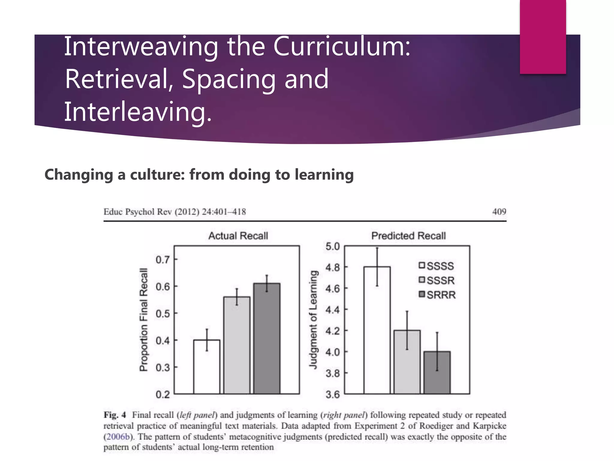 ResearchEd Interweaving | PPT