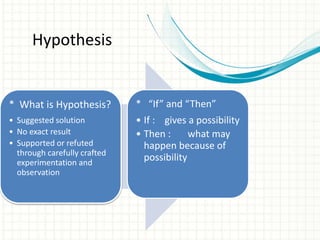 * What is Hypothesis?
• Suggested solution
• No exact result
• Supported or refuted
through carefully crafted
experimentation and
observation
* “If” and “Then”
• If : gives a possibility
• Then : what may
happen because of
possibility
Hypothesis
 