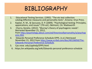 BIBLIOGRAPHY
1. Educational Testing Services. (1992). "The ets test collection
catalog:Affective measures and personality tests", Arizona: Oryx Press.
2. Kaplan, R. M., & Saccuzzo, D. P. (2009). "Psychological testing: Principles,
appoications, and issues" (7th ed.). Belmont, CA: Wadsworth
3. Cherry, Kendra. (2012). "Murray's theory of psychogenic needs".
Retrieved November 21, 2012,
from http://psychology.about.com/od/theoriesofpersonality/a/psychog
enic.htm
4. Edwards Personal Preference Schedule EPPS. (n.d.) Retrieved
November 21, 2012 from http://www.scribd.com/doc/40156050/The-
Edwards-Personal-Preference-Schedule.
5. Cps.nova .edu/cpphelp/EPPS.html
6. . https:/en.wikipedia.org/wiki/Edwards-personal-preferance-schedule
 