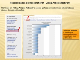 Possibilidades do ResearcherID - Citing Articles Network

4.6) Clique em “Citing Articles Network” e acesse gráficos com estatísticas relacionadas as
citações de suas publicações.




                                                                             Selecione “Authors”
                                                                             e visualize os
                                                                             pesquisadores que
                                                                             mais citaram suas
                                                                             publicações
 