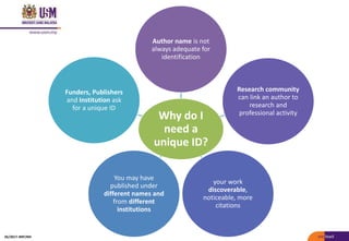 Why do I
need a
unique ID?
Author name is not
always adequate for
identification
Research community
can link an author to
research and
professional activity
your work
discoverable,
noticeable, more
citations
You may have
published under
different names and
from different
institutions
Funders, Publishers
and Institution ask
for a unique ID
05/2017: BRP/MII
 