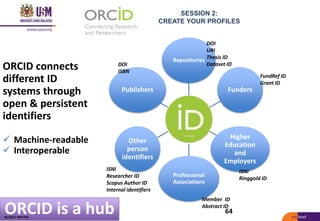 SESSION 2:
CREATE YOUR PROFILES
Repositories
Funders
Higher
Education
and
Employers
Professional
Associations
Other
person
identifiers
Publishers
64ORCID is a hub
ISNI
Researcher ID
Scopus Author ID
Internal identifiers
FundRef ID
Grant ID
ISNI
Ringgold ID
Member ID
Abstract ID
DOI
URI
Thesis ID
Dataset IDDOI
ISBN
ORCID connects
different ID
systems through
open & persistent
identifiers
 Machine-readable
 Interoperable
05/2017: BRP/MII
 