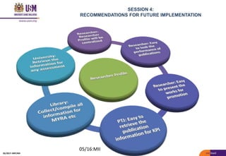 SESSION 4:
RECOMMENDATIONS FOR FUTURE IMPLEMENTATION
05/16:MII
05/2017: BRP/MII
 
