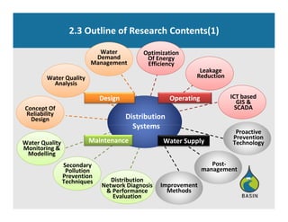 Researchers on Smart Water Grid | PDF