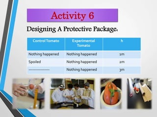 Activity 6
Designing A Protective Package:
ControlTomato Experimental
Tomato
h
Nothing happened Nothing happened 1m
Spoiled Nothing happened 2m
---------------- Nothing happened 3m
 