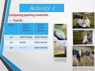 Activity 1
• Part B:
Comparing packing materials
 