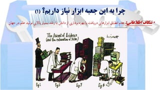 ‫داریم؟‬ ‫نیاز‬ ‫ابزار‬ ‫جعبه‬ ‫این‬ ‫به‬ ‫چرا‬(1)
•‫اطالعاتی‬ ‫شکاف‬:‫تولید‬‫باالی‬‫بسیار‬‫رشد‬‫با‬‫دانش‬‫از‬‫برداری‬‫بهره‬‫یا‬‫دریافت‬‫ابزارهای‬‫انطباق‬‫عدم‬‫جهان‬‫در‬‫علم‬
 