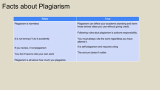 Facts about Plagiarism
False True
Plagiarism is harmless
It is not wrong if I do it accidently
If you review, it not plagiarism
You don’t have to cite your own work
Plagiarism is all about how much you plagiarize
Plagiarism can affect your academic standing and harm
those whose ideas you use without giving credit.
Following rules abut plagiarism is authors responsibility.
You must always cite the work regardless you have
altered it.
It is self-plagiarism and requires citing
The amount doesn't matter
 