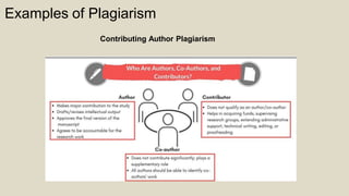 Examples of Plagiarism
Contributing Author Plagiarism
 