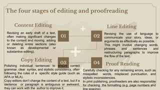 The four stages of editing and proofreading
04 Proof Reading
02
Revising the use of language to
communicate your story, ideas, or
arguments as effectively as possible.
This might involve changing words,
phrases and sentences and
restructuring paragraphs to improve
the flow of the text.
Line Editing
01
Content Editing
03
Polishing individual sentences to ensure correct
grammar, clear syntax, and stylistic consistency, often
following the rules of a specific style guide (such as
APA or MLA).
Copy editors don’t change the content of a text, but if a
sentence or paragraph is ambiguous or awkward,
they can work with the author to improve it.
Copy Editing
Revising an early draft of a text,
often making significant changes
to the content and moving, adding
or deleting entire sections (also
known as developmental or
substantive editing).
Carefully checking for any remaining errors, such as
misspelled words, misplaced punctuation, and
stylistic inconsistencies.
In print publishing, proofreaders are also responsible
for checking the formatting (e.g. page numbers and
line spacing).
 