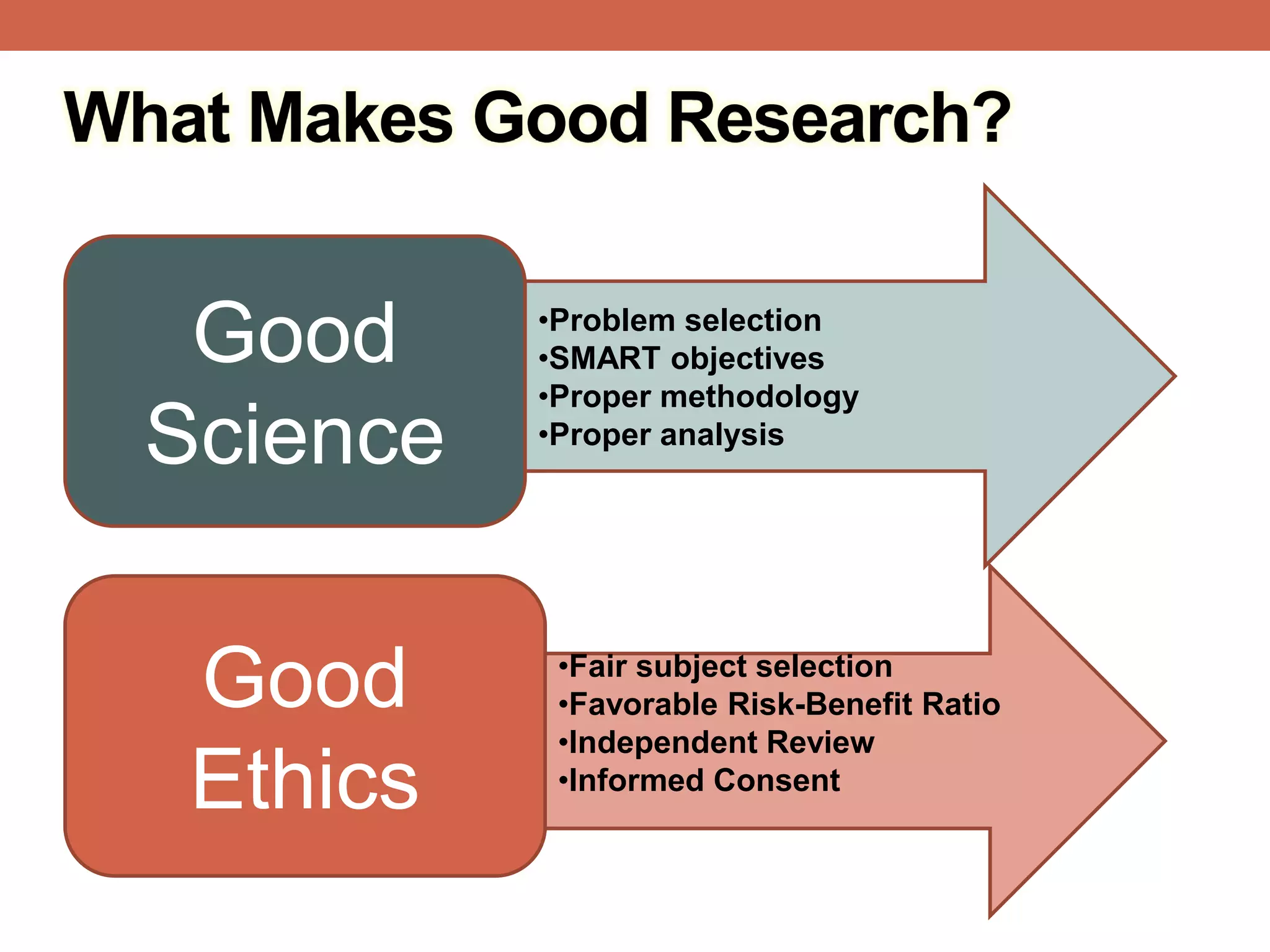 Research ethics & scientific misconduct | PPTX