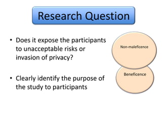 Research QuestionNon-maleficenceعدمالإيذاءDoes it expose the participants to unacceptable risks or invasion of privacy?Clearly identify the purpose of the study to participantsBeneficenceالإحسان