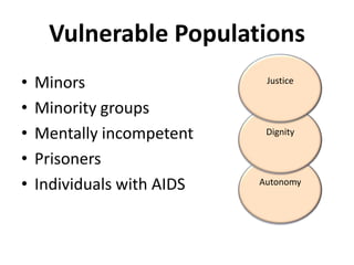 Vulnerable PopulationsJusticeالإنصافMinorsMinority groupsMentally incompetentPrisonersIndividuals with AIDSDignityالكرامةAutonomyالاستقلالية