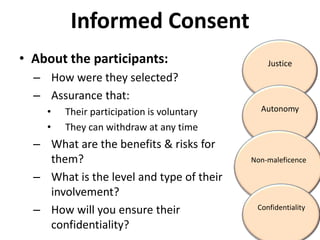 Informed ConsentJusticeالإنصافAbout the participants:How were they selected?Assurance that: Their participation is voluntaryThey can withdraw at any timeWhat are the benefits & risks for them?What is the level and type of their involvement?How will you ensure their confidentiality?AutonomyالاستقلاليةNon-maleficenceعدمالإيذاءConfidentialityالسرية