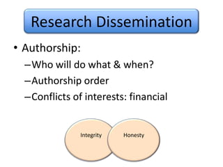Research DisseminationAuthorship:Who will do what & when?Authorship orderConflicts of interests: financialIntegrityالاستقامةHonestyالنزاهة