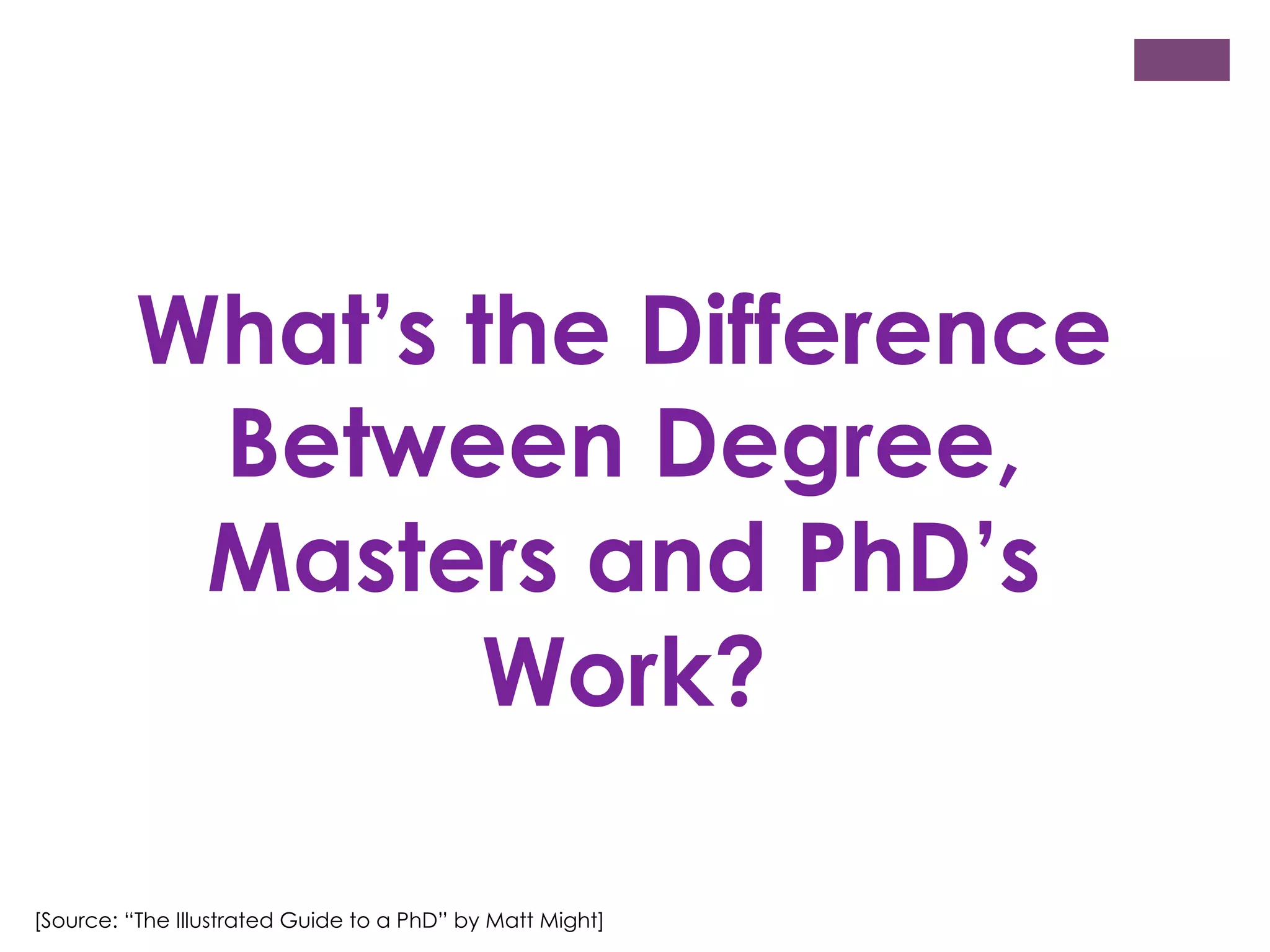 What’s the Difference
Between Degree,
Masters and PhD’s
Work?
[Source: “The Illustrated Guide to a PhD” by Matt Might]

 