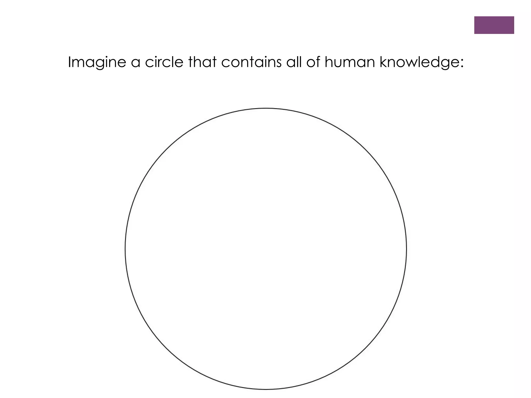 Imagine a circle that contains all of human knowledge:

 