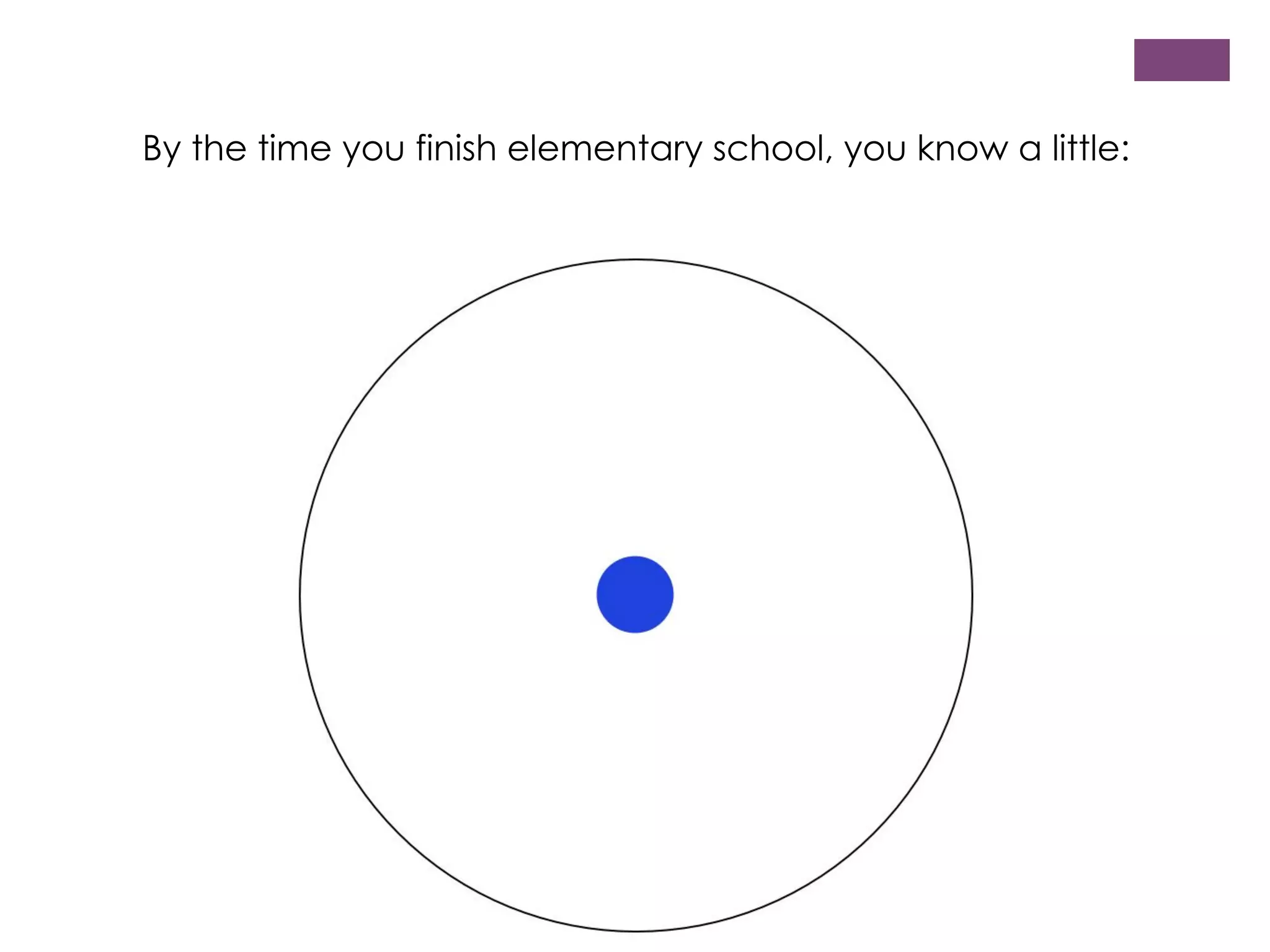 By the time you finish elementary school, you know a little:

 