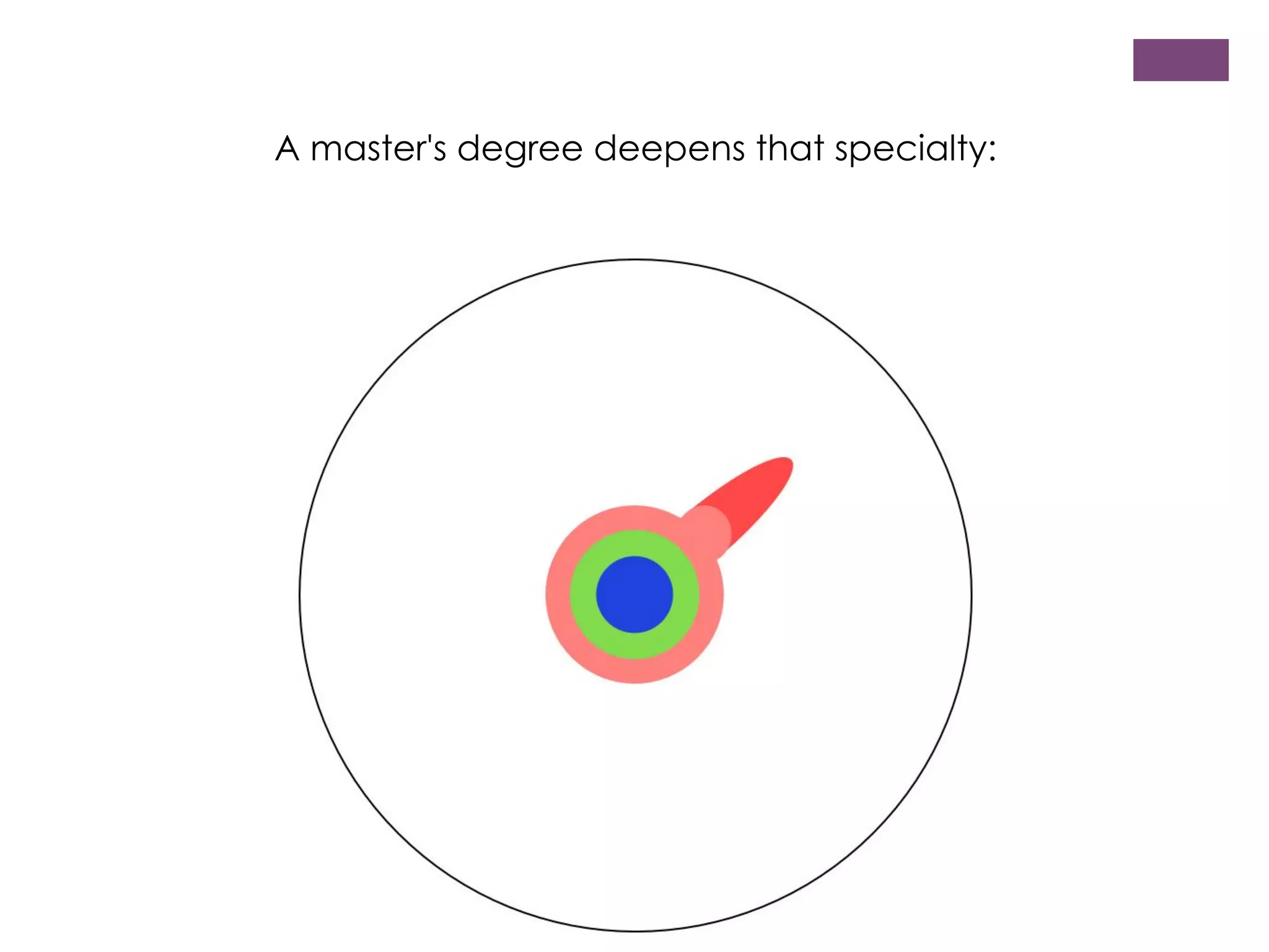 A master's degree deepens that specialty:

 