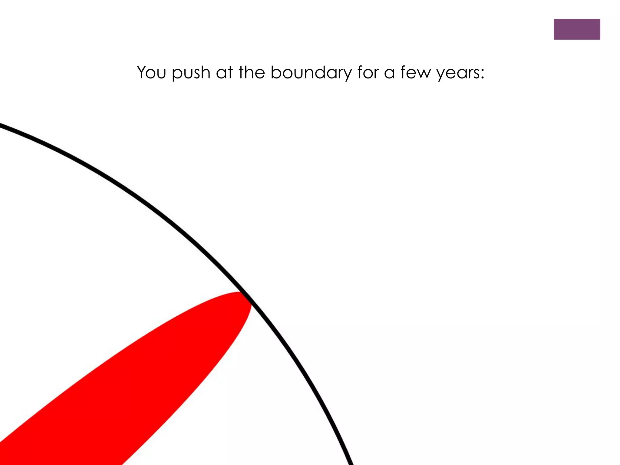 You push at the boundary for a few years:

 