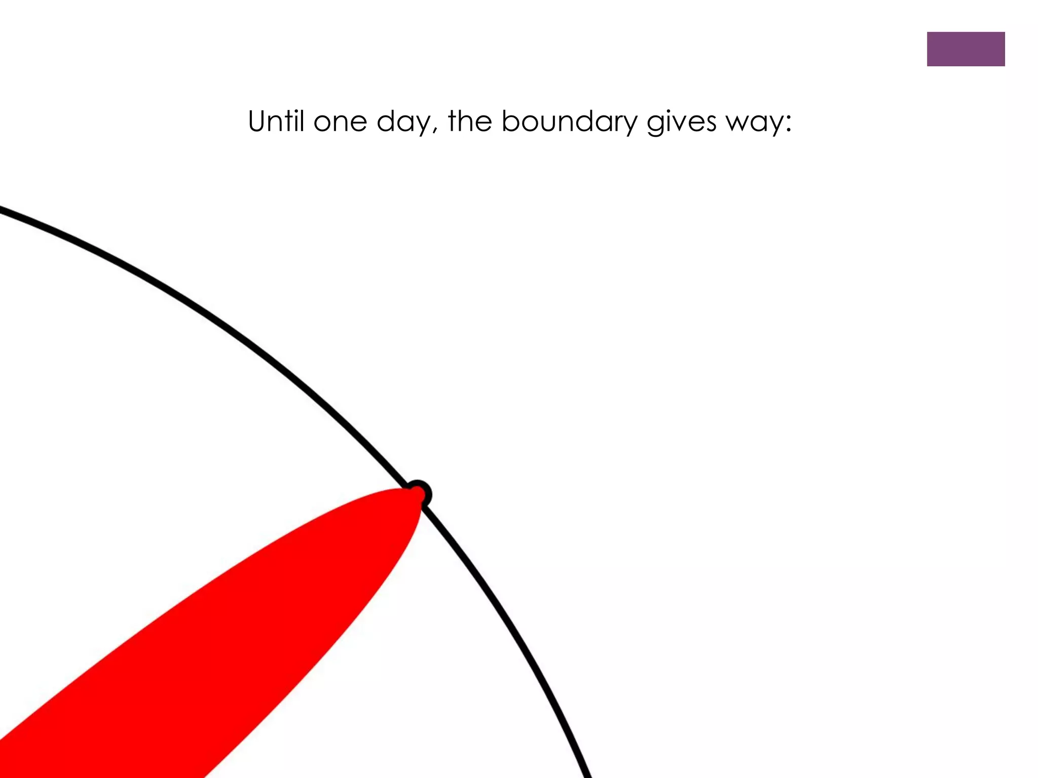 Until one day, the boundary gives way:

 