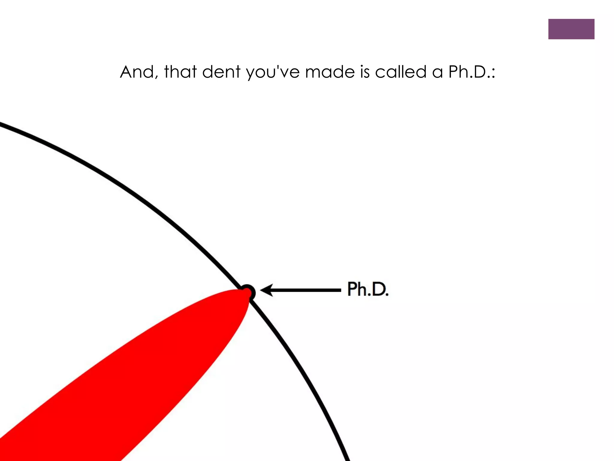 And, that dent you've made is called a Ph.D.:

 