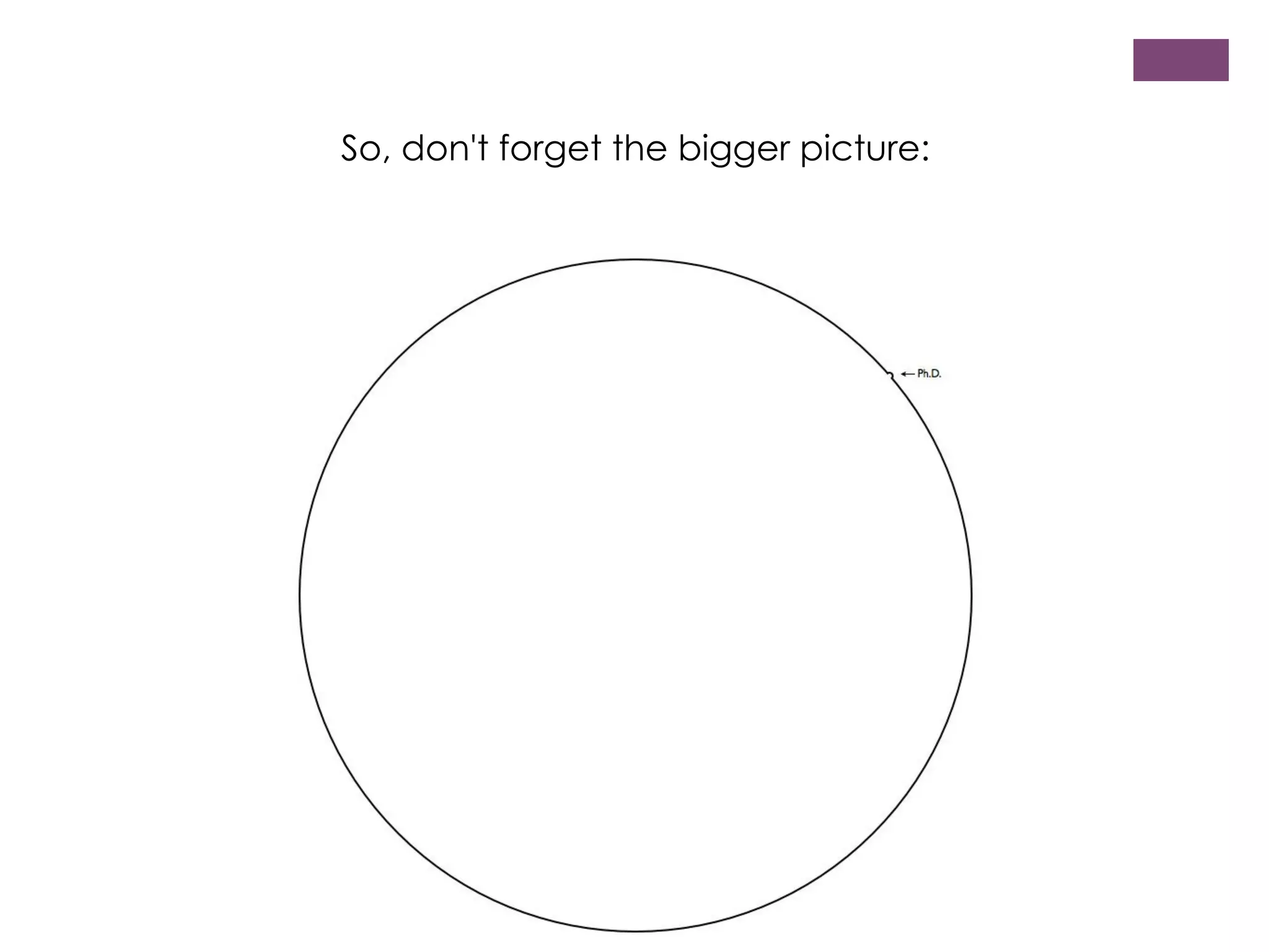 So, don't forget the bigger picture:

 
