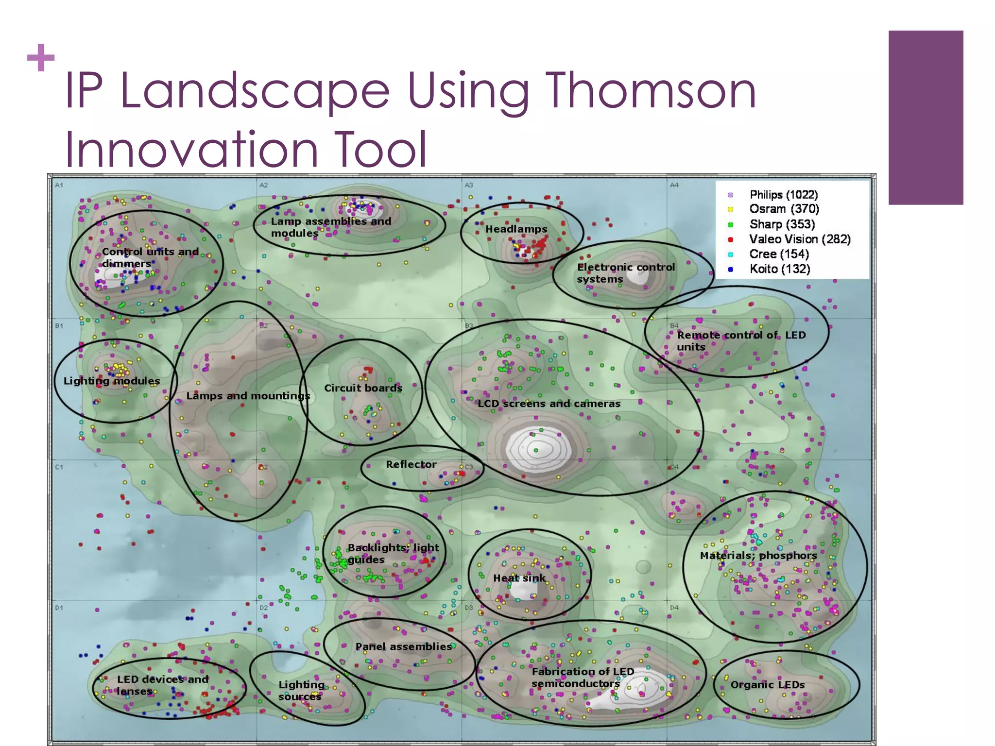 +

IP Landscape Using Thomson
Innovation Tool

 