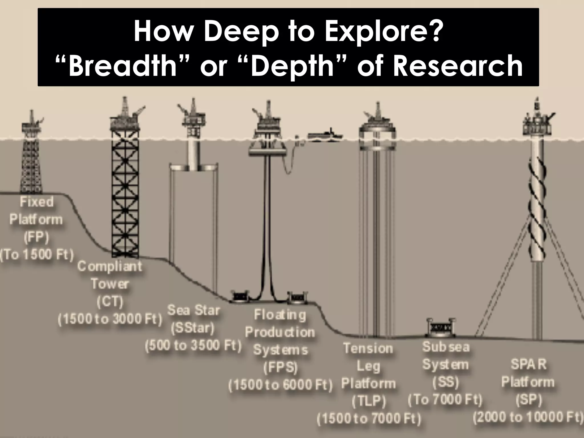 How Deep to Explore?
“Breadth” or “Depth” of Research

 