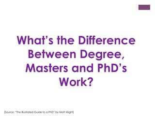 What’s the Difference
Between Degree,
Masters and PhD’s
Work?
[Source: “The Illustrated Guide to a PhD” by Matt Might]

 