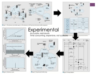 Experimental

Accurate, real results
Time consuming, expensive, not scalable

 