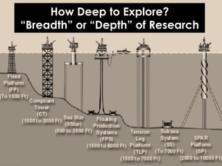 How Deep to Explore?
“Breadth” or “Depth” of Research

 