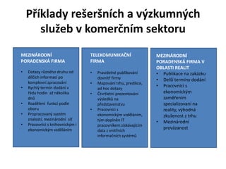 Příklady rešeršních a výzkumných
       služeb v komerčním sektoru
MEZINÁRODNÍ                       TELEKOMUNIKAČNÍ                MEZINÁRODNÍ
PORADENSKÁ FIRMA                  FIRMA                          PORADENSKÁ FIRMA V
                                                                 OBLASTI REALIT
•   Dotazy různého druhu od       •   Pravidelné publikování     • Publikace na zakázku
    dílčích informací po              dovnitř firmy              • Delší termíny dodání
    komplexní zpracování          •   Mapování trhu, predikce,
•   Rychlý termín dodání v                                       • Pracovníci s
                                      ad hoc dotazy
    řádu hodin až několika        •   Čtvrtletní prezentování      ekonomickým
    dnů                               výsledků na                  zaměřením
•   Rozdělení funkcí podle            představenstvu               specializovaní na
    oboru                         •   Pracovníci s                 reality, výhodná
•   Propracovaný systém               ekonomickým vzděláním,       zkušenost z trhu
    znalostí, mezinárodní síť         tým doplněn IT             • Mezinárodní
•   Pracovníci s knihovnickým i       pracovníkem získávajícím
    ekonomickým vzděláním                                          provázanost
                                      data z vnitřních
                                      informačních systémů
 