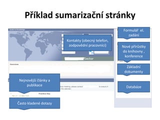 Příklad sumarizační stránky
                                                   Formulář el.
                                                      zadání
                       Kontakty (obecný telefon,
                        zodpovědní pracovníci)     Nové přírůstky
                                                   do knihovny ,
                                                    konference

                                                     Základní
                                                    dokumenty

 Nejnovější články a
     publikace                                       Databáze



Často kladené dotazy
 