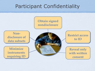 Research Process and Methodology FA10 class 1v15 | PPT