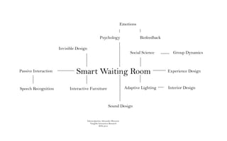 Emotions
Psychology
Invisible Design

Passive Interaction

Speech Recognition

Biofeedback
Social Science

Smart Waiting Room
Adaptive Lighting

Interactive Furniture

Sound Design

Valeria Querini, Alexander Morosow
Tangible Interaction Research
BTK 2013

Group Dynamics

Experience Design

Interior Design

 